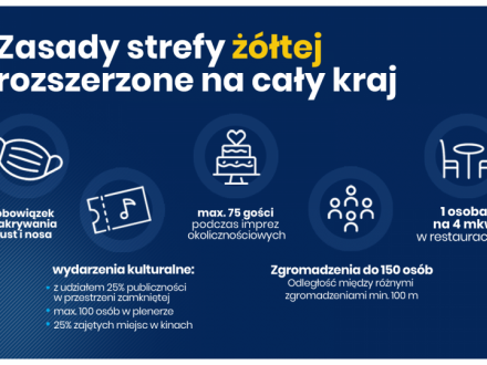 Zasady strefy żółtej rozszerzone na cały kraj